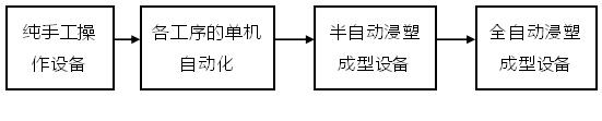 淺談浸塑工藝在防護(hù)帽生產(chǎn)上的優(yōu)勢(shì)