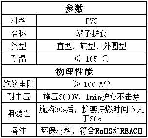 端子護套在空調機上的應用